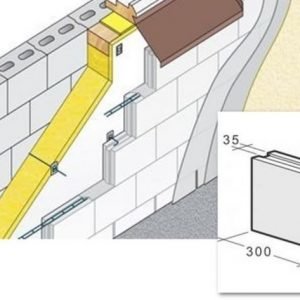 Kahi Facade 85 300x85x198